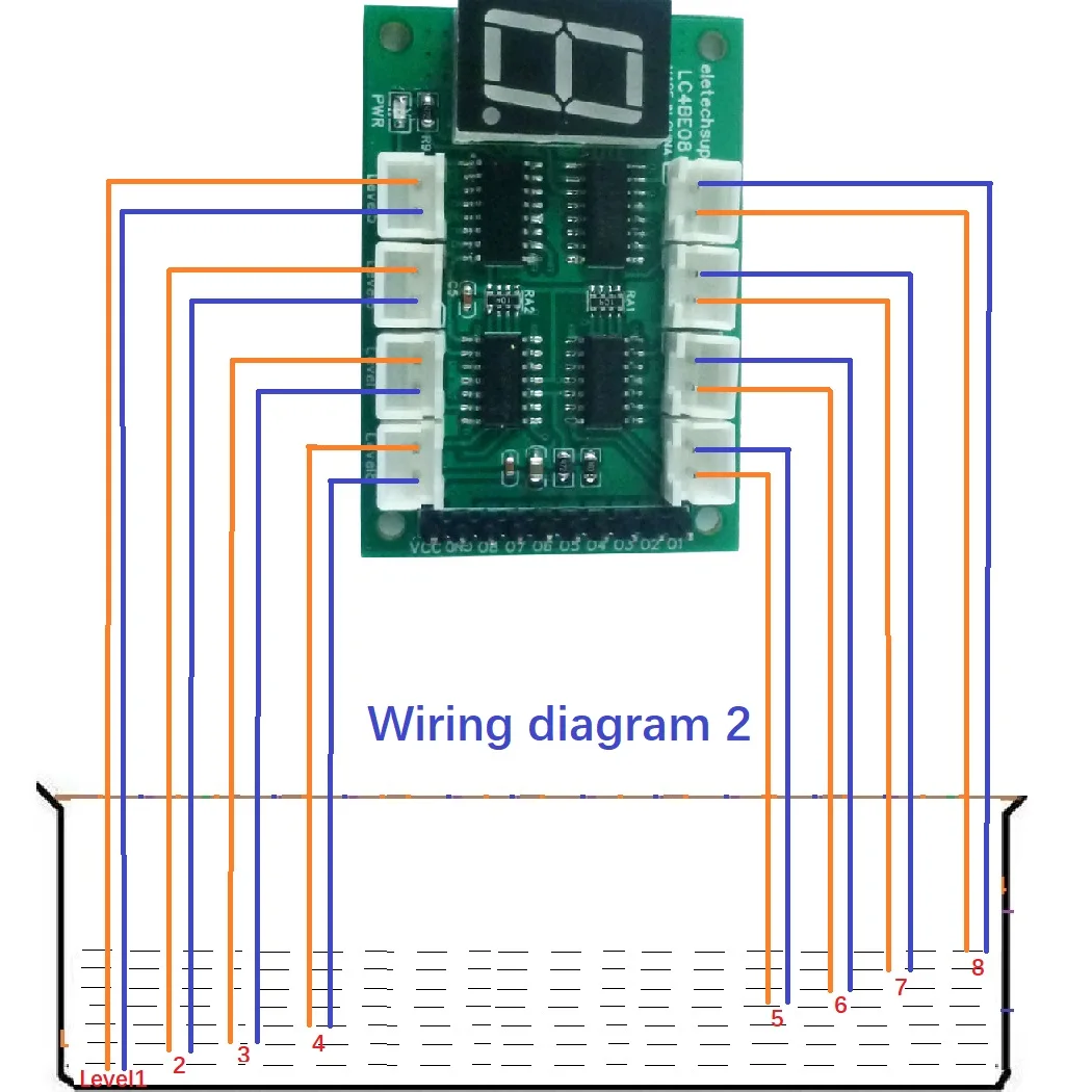 Hydration Sensor Skin - 8-kanałowy kontroler z wyświetlaczem poziomu wody
