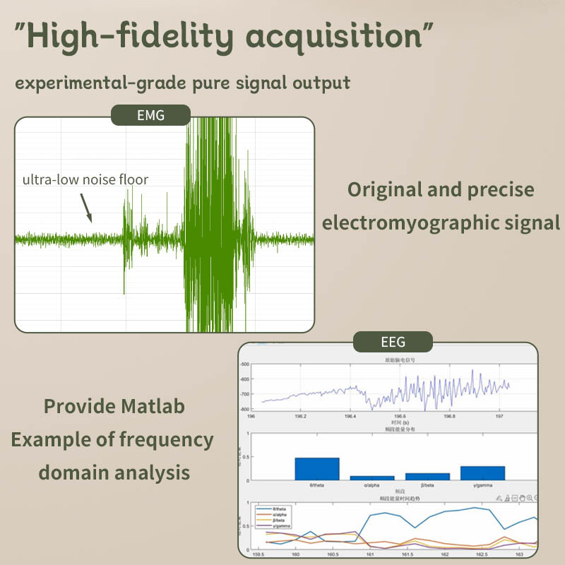 Moduł akwizycji EEG EMG H1, 24 – Muscle Sensor Emg recenzja i cena